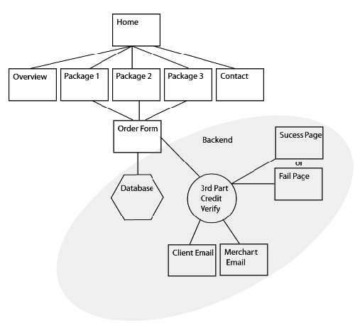 Sitemap